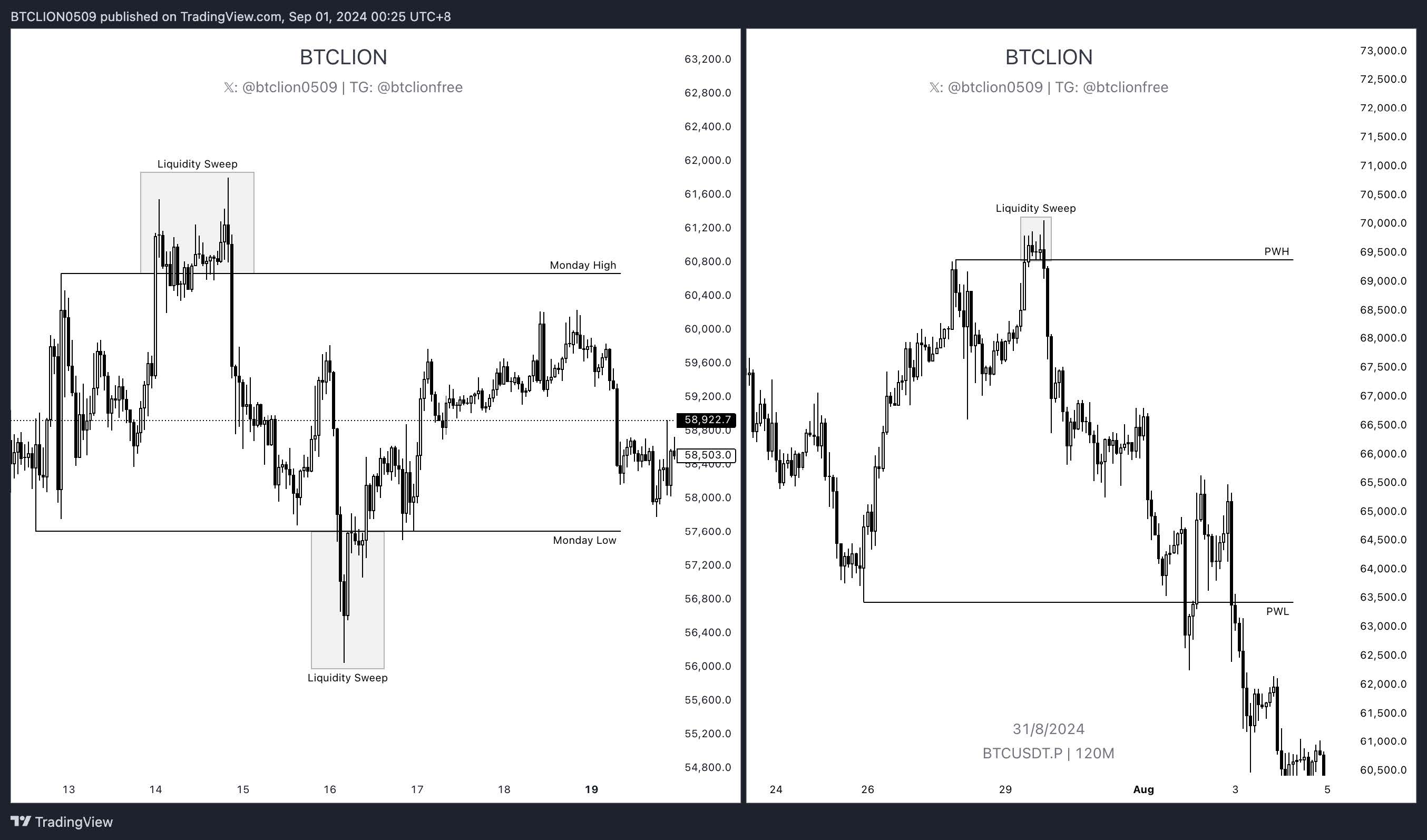 Dealing Range